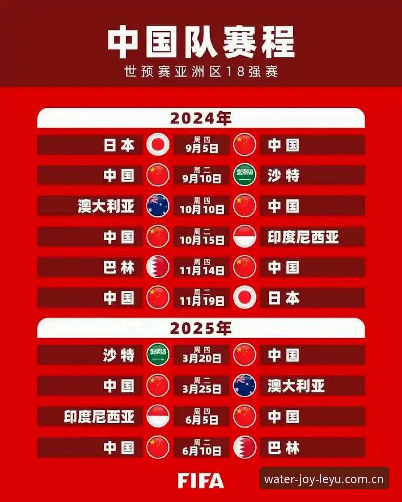 资深用户分享:世界杯扩军到66队对中国男足的实战意义